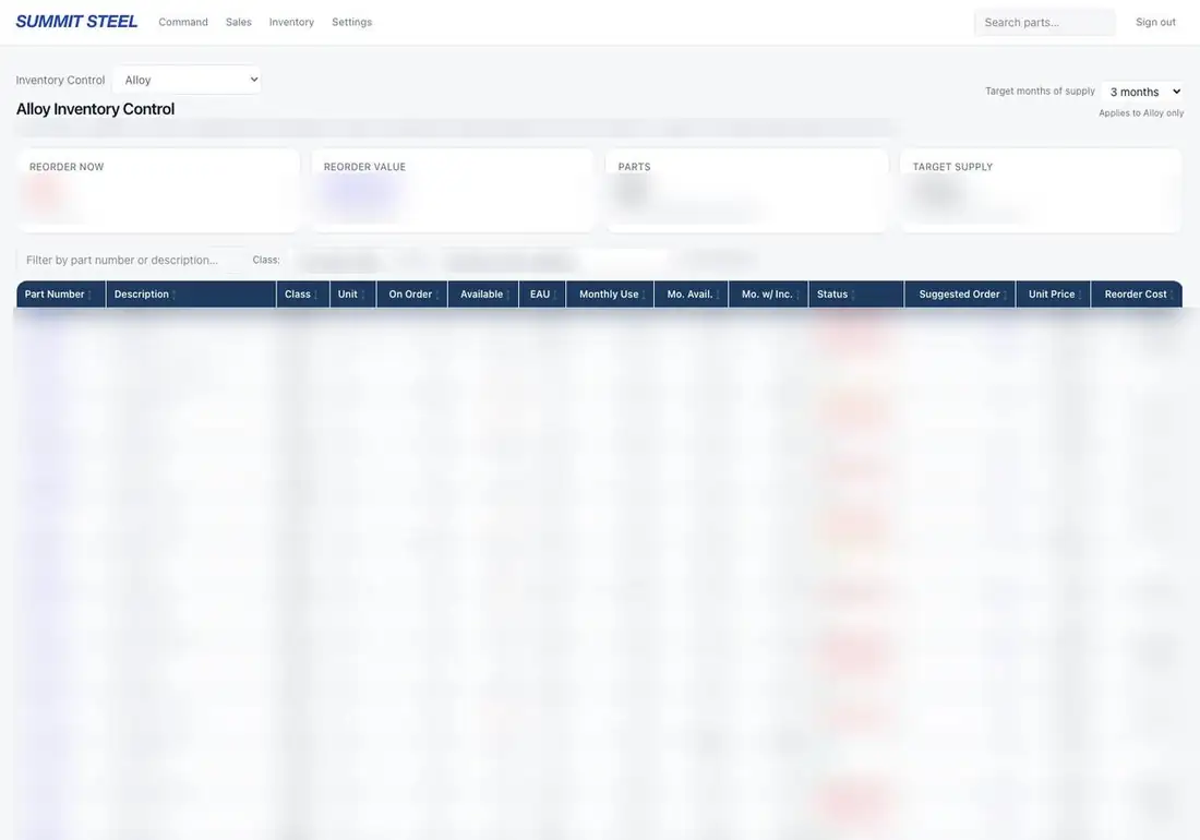 Summit Steel dashboard, data blurred