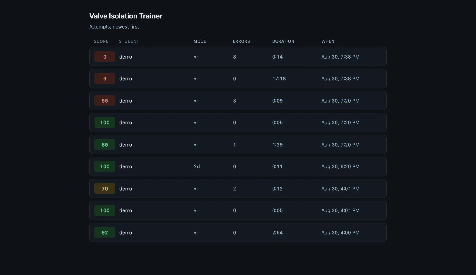 The supervisor page listing training attempts newest first, each row showing a score, the mode, the number of errors, the duration, and when it was run.